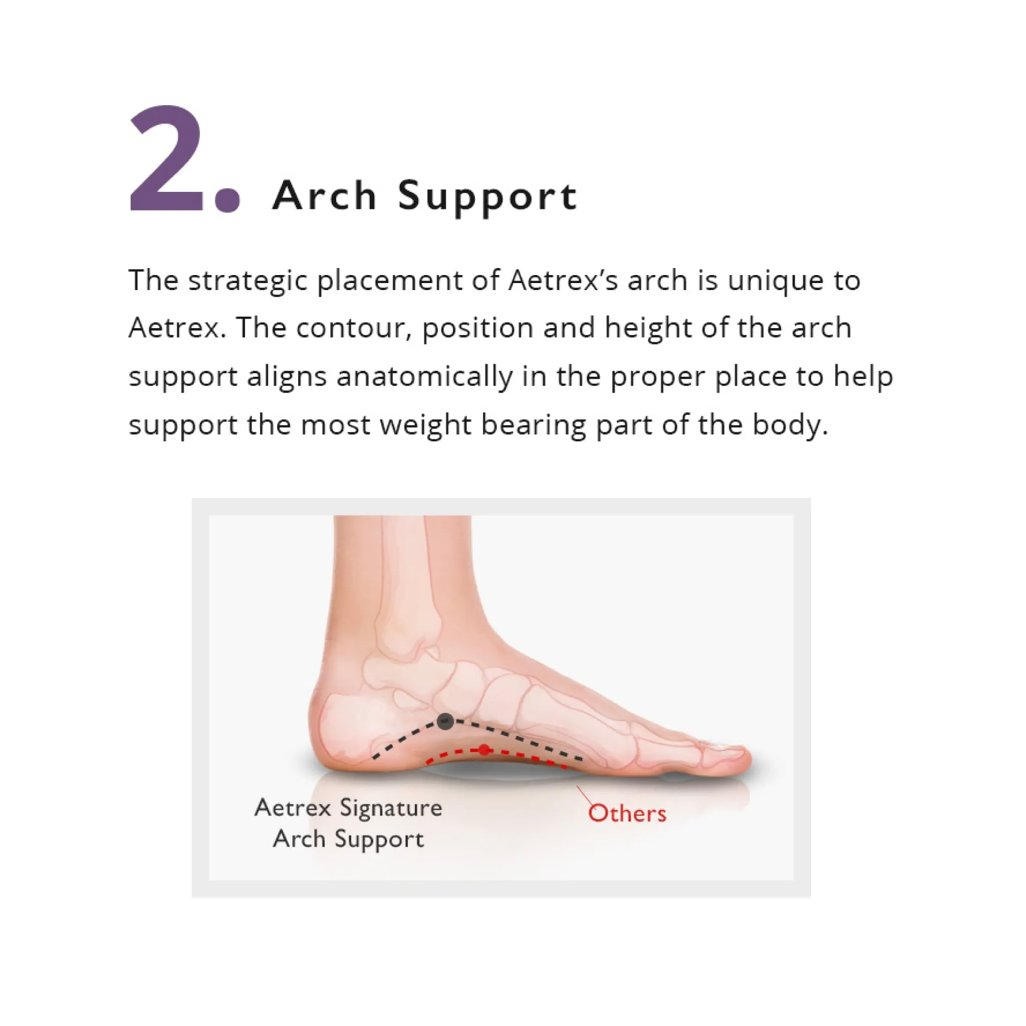 Aetrex | Women's Active Orthotics L1925W (Flat/Low Arch) with Metatarsal Support